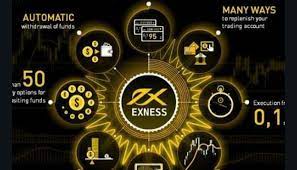 Exness ビットコイン取引 - 暗号通貨取引
